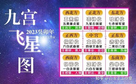 2023九宫飞星图化解|2023癸卯年，九宫飞星图及风水方位吉凶布局